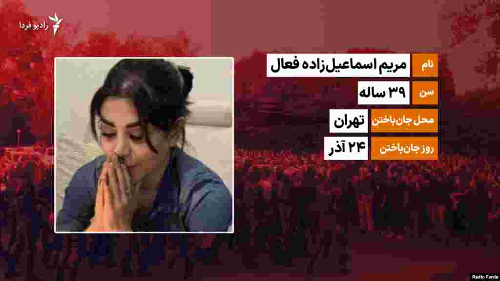 مریم اسماعیل‌زاده فعال