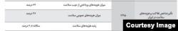 تاثیر شاخص فلاکت بر سلامت خانواده