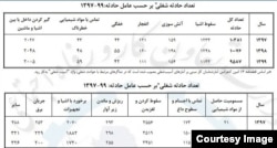 نمودار ۱