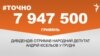 <a href="https://d2z30eh3tujw30.cloudfront.net/uk-UA/2017/12/28/924e3b31-6d2c-4c66-8d8a-b596437b0df6.pdf" target="_blank">ДЖЕРЕЛО ІНФОРМАЦІЇ</a><br />
Сторінка проекту Радіо Свобода&nbsp;<a href="/z/17505" target="_blank">#Точно</a>