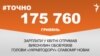 <a href="https://d2z30eh3tujw30.cloudfront.net/uk-UA/2018/04/19/66a48a68-53ef-484f-a61d-8dd775f1d829.pdf" target="_blank">ДЖЕРЕЛО ІНФОРМАЦІЇ</a><br />
Сторінка проекту Радіо Свобода&nbsp;<a href="/z/17505" target="_blank">#Точно</a>