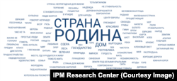 Асоціації зі словом «Білорусь» (ІПМ)