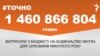 <a href="https://d2z30eh3tujw30.cloudfront.net/uk-UA/2018/02/13/54472c3b-61b5-4263-8ecc-d218d404e694.pdf" target="_blank">ДЖЕРЕЛО ІНФОРМАЦІЇ</a><br />
Сторінка проекту Радіо Свобода&nbsp;<a href="/z/17505" target="_blank">#Точно</a>