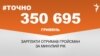 <a href="https://d2z30eh3tujw30.cloudfront.net/uk-UA/2018/01/24/80329e93-0398-4a2e-94ed-eacc6d6db6e1.pdf" target="_blank">ДЖЕРЕЛО ІНФОРМАЦІЇ</a><br />
Сторінка проекту Радіо Свобода&nbsp;<a href="/z/17505" target="_blank">#Точно</a>