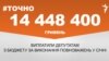 <a href="https://d2z30eh3tujw30.cloudfront.net/uk-UA/2018/02/15/8824a037-e173-4c69-8cf1-d37b5667a7f0.pdf" target="_blank">ДЖЕРЕЛО ІНФОРМАЦІЇ</a><br />
Сторінка проекту Радіо Свобода&nbsp;<a href="/z/17505" target="_blank">#Точно</a>