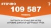 Директор Державного бюро розслідувань Роман Труба вперше отримав зарплату за понад два місяці роботи розміром 109 587 гривень. ​<br />
<br />
<a href="https://d2z30eh3tujw30.cloudfront.net/uk-UA/2018/02/21/66d9ee56-e20e-46e2-bfb3-a3d3a4b64c7d.pdf" target="_blank">ДЖЕРЕЛО ІНФОРМАЦІЇ</a><br />
<br />
Сторінка проекту Радіо Свобода&nbsp;<a href="/z/17505" target="_blank">#Точно</a>