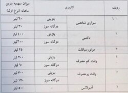 سهمیه ماهانه بنزین در ایران