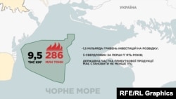 Конкурсні умови для потенційного інвестора ділянки «Дельфін», оприлюднені в конкурсній документації