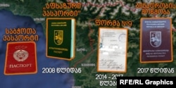 საბუთები, რომლებიც აფხაზეთში საბჭოთა პერიოდან დღემდე გამოიყენებოდა/გამოიყენება.