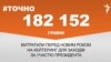 <a href="https://d2z30eh3tujw30.cloudfront.net/uk-UA/2018/01/25/382e83f9-9805-4c17-b5aa-84b919c3de39.pdf" target="_blank">ДЖЕРЕЛО ІНФОРМАЦІЇ</a><br />
Сторінка проекту Радіо Свобода&nbsp;<a href="/z/17505" target="_blank">#Точно</a>