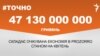 <a href="https://d2z30eh3tujw30.cloudfront.net/uk-UA/2018/04/22/ac0be9df-ad92-4834-acda-41af7656efb5.pdf" target="_blank">ДЖЕРЕЛО ІНФОРМАЦІЇ</a><br />
Сторінка проекту Радіо Свобода&nbsp;<a href="/z/17505" target="_blank">#Точно</a>